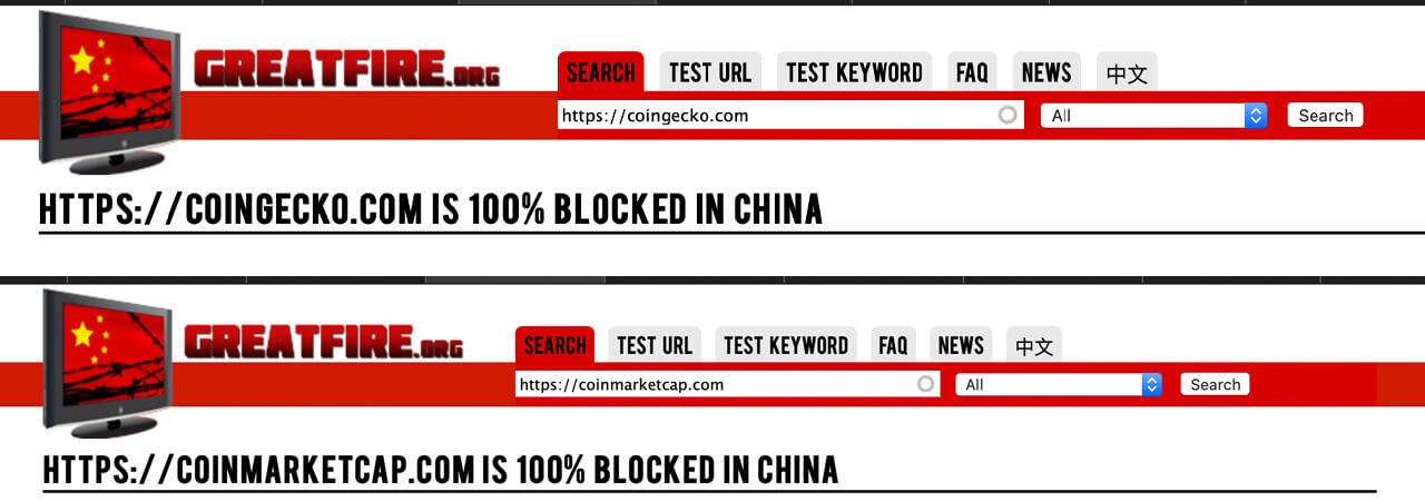 Cơ quan kiểm duyệt tường lửa tuyệt vời của Trung Quốc Các trang web tiền điện tử Coingecko, Coinmarketcap, Tradingview - Tin Tức Bitcoin 2024