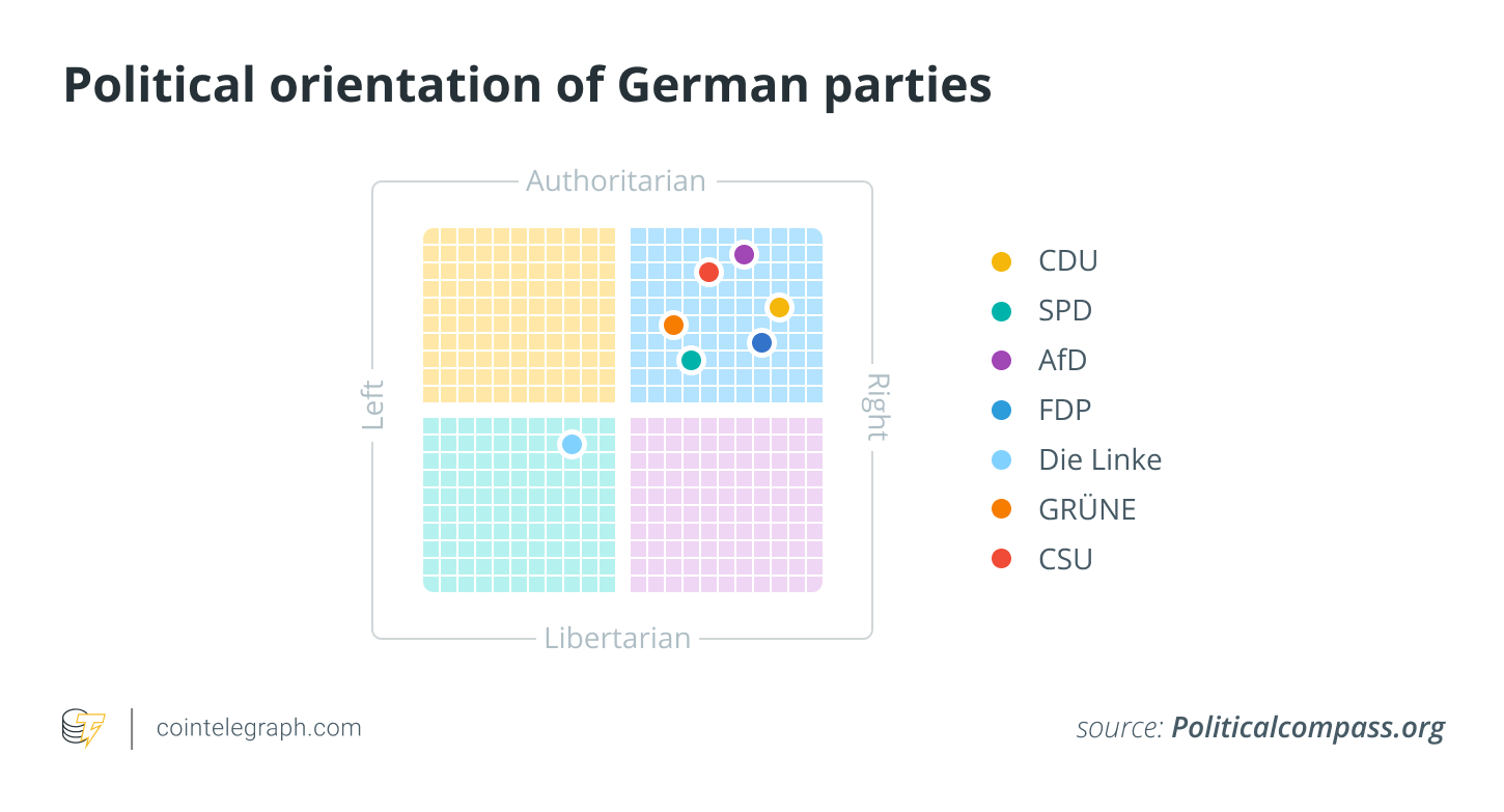 Các bên nghĩ gì về tiền điện tử và blockchain? - Tin Tức Bitcoin - Cập Nhật Tin Tức Coin Mới Nhất 24/7 2026