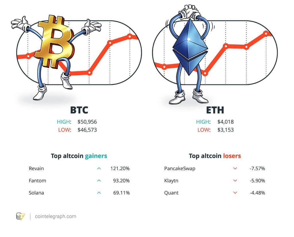 Hodler's Digest, ngày 29 tháng 8-tháng 9. 4 - Tin Tức Bitcoin - Cập Nhật Tin Tức Coin Mới Nhất 24/7 2024