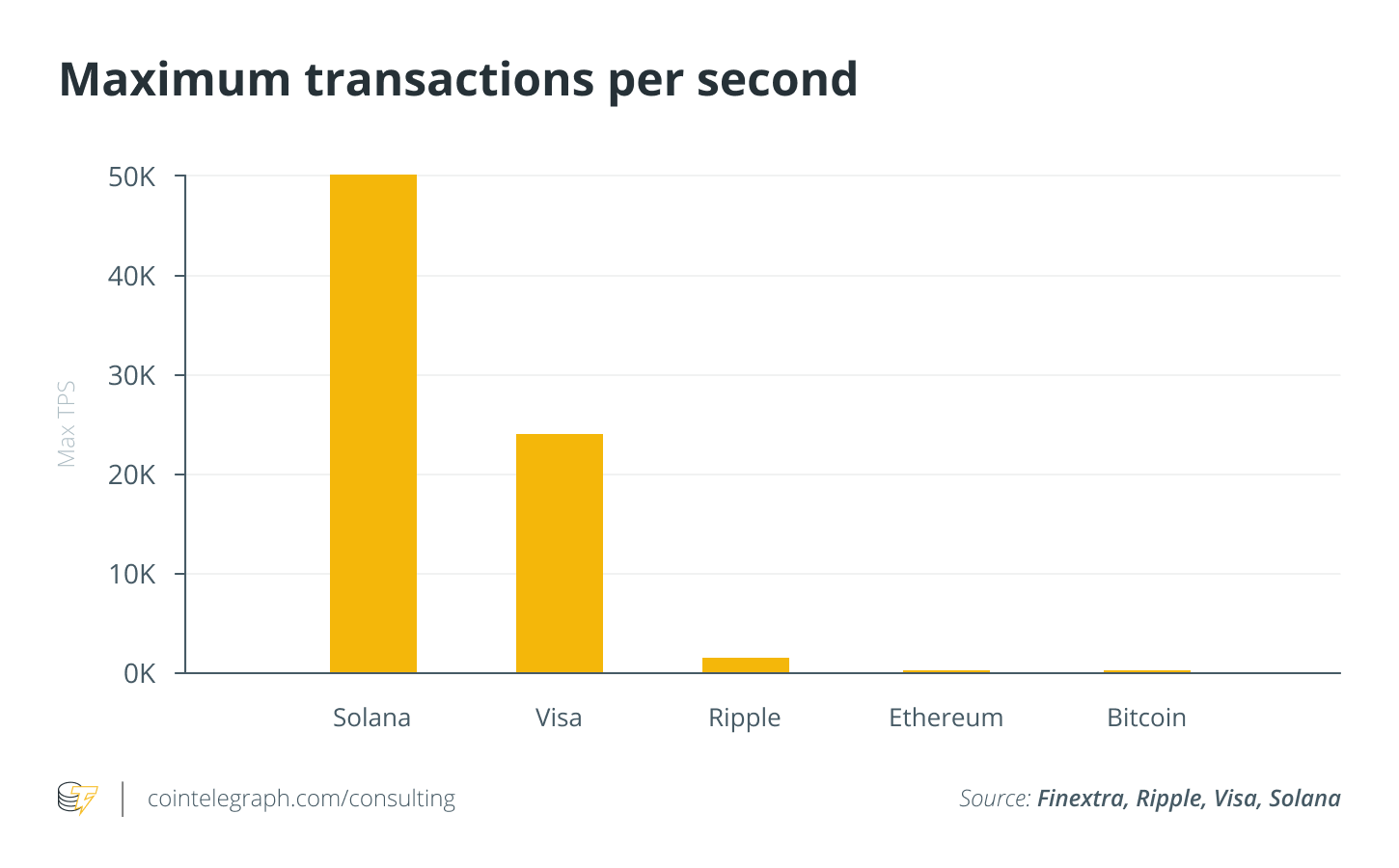 Solana có phải là một 'kẻ giết Ethereum?' - Tin Tức Bitcoin - Cập Nhật Tin Tức Coin Mới Nhất 24/7 2026 Solana có phải là một 'kẻ giết Ethereum?' - Tin Tức Bitcoin - Cập Nhật Tin Tức Coin Mới Nhất 24/7 2026