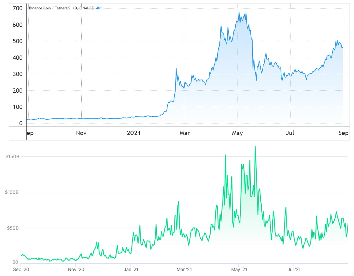 Dữ liệu cho thấy Uniswap được định giá cao hơn 36% và SushiSwap giao dịch giảm giá - Tin Tức Bitcoin - Cập Nhật Tin Tức Coin Mới Nhất 24/7 2026