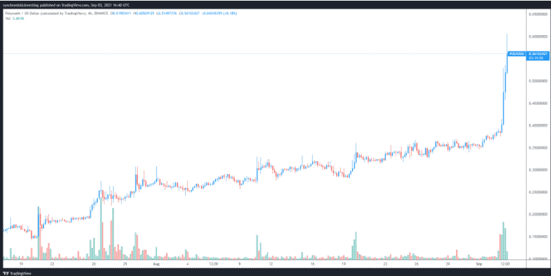 polyusd