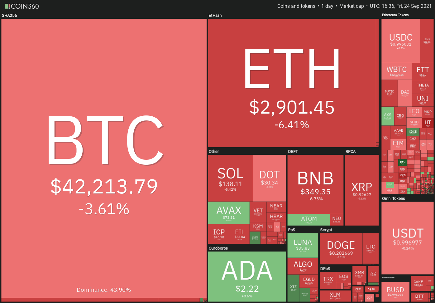 BTC, ETH, ADA, BNB, XRP, SOL, DOT, DOGE, AVAX, LUNA - Tin Tức Bitcoin - Cập Nhật Tin Tức Coin Mới Nhất 24/7 2026