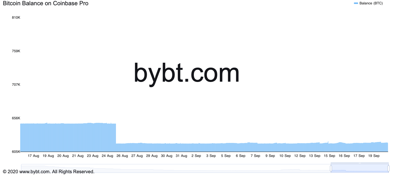 Bitcoin kéo dài trượt xuống dưới 43 nghìn đô la khi kho BTC của Binance tăng lên mức tháng 5 - Tin Tức Bitcoin - Cập Nhật Tin Tức Coin Mới Nhất 24/7 2026
