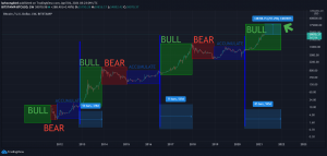 Bitcoin và tiền điện tử vào quý 4/2021 sẽ bùng nổ, theo Lark Davis - Tin Tức Bitcoin - Cập Nhật Tin Tức Coin Mới Nhất 24/7 2025
