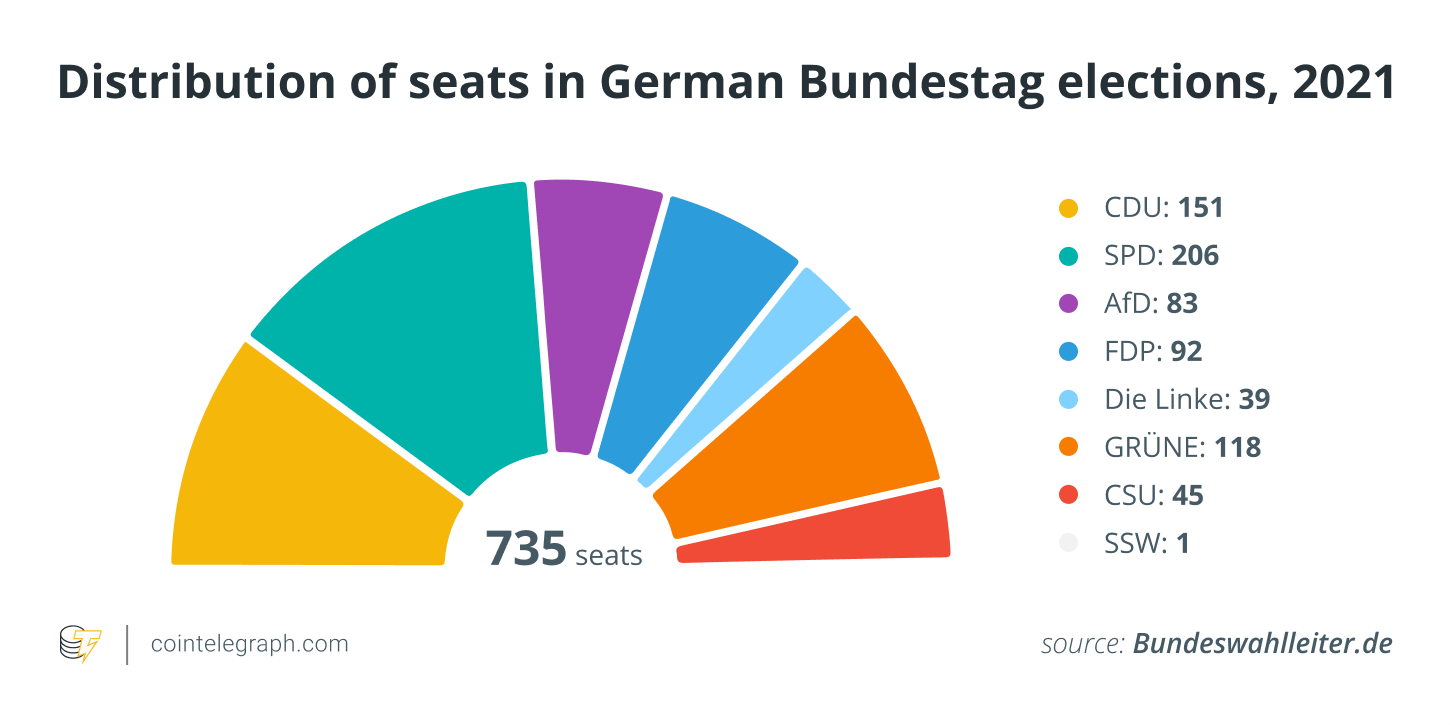 Các bên nghĩ gì về tiền điện tử và blockchain? - Tin Tức Bitcoin - Cập Nhật Tin Tức Coin Mới Nhất 24/7 2026
