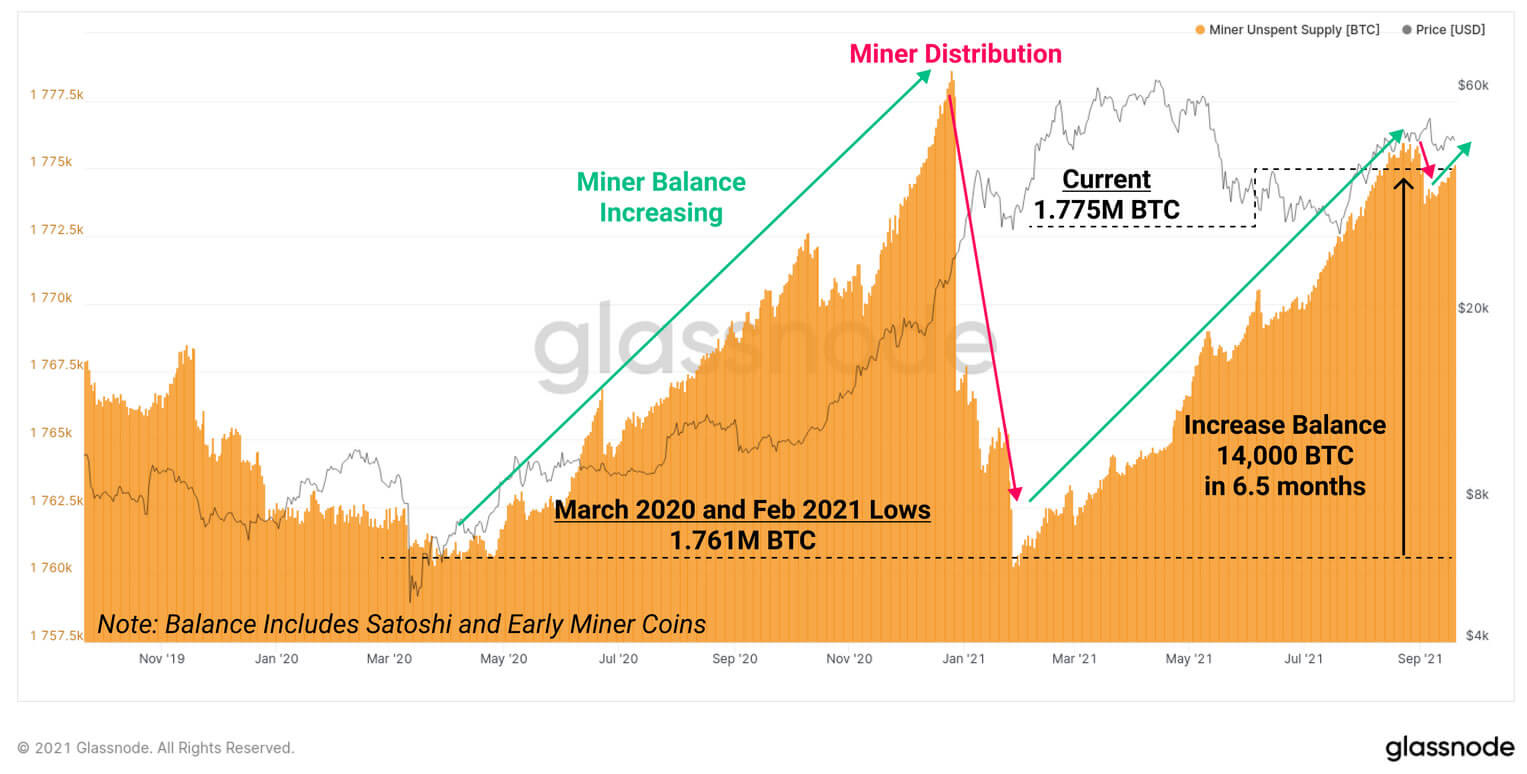 Các thợ mỏ đã tích lũy được số Bitcoin trị giá 600 triệu đô la kể từ tháng 2 - Tin Tức Bitcoin 2024