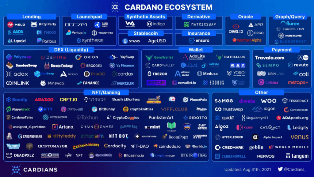 Cardano áp dụng thành công dĩa cứng Alonzo;  Thêm khả năng hợp đồng thông minh vào chuỗi khối của nó