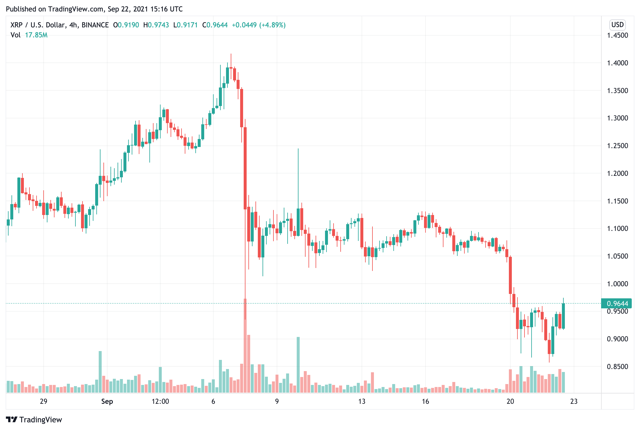 the-hoàng gia-tiền tệ-cơ quan-của-bhutan-sẽ-bắt đầu-thử-nó-cbdc-trong-hợp-tác-với-ripple