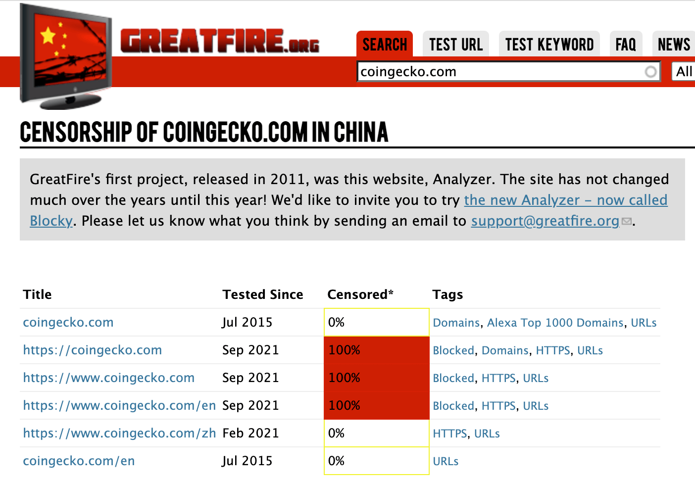 CoinGecko, CoinMarketCap hiện đã không thể truy cập được đối với người dùng ở Trung Quốc đại lục - Tin Tức Bitcoin - Cập Nhật Tin Tức Coin Mới Nhất 24/7 2025 coingecko-coinmarketcap-have-now-trở thành-không thể truy cập-cho-người dùng-tại-đại-lục-Trung Quốc