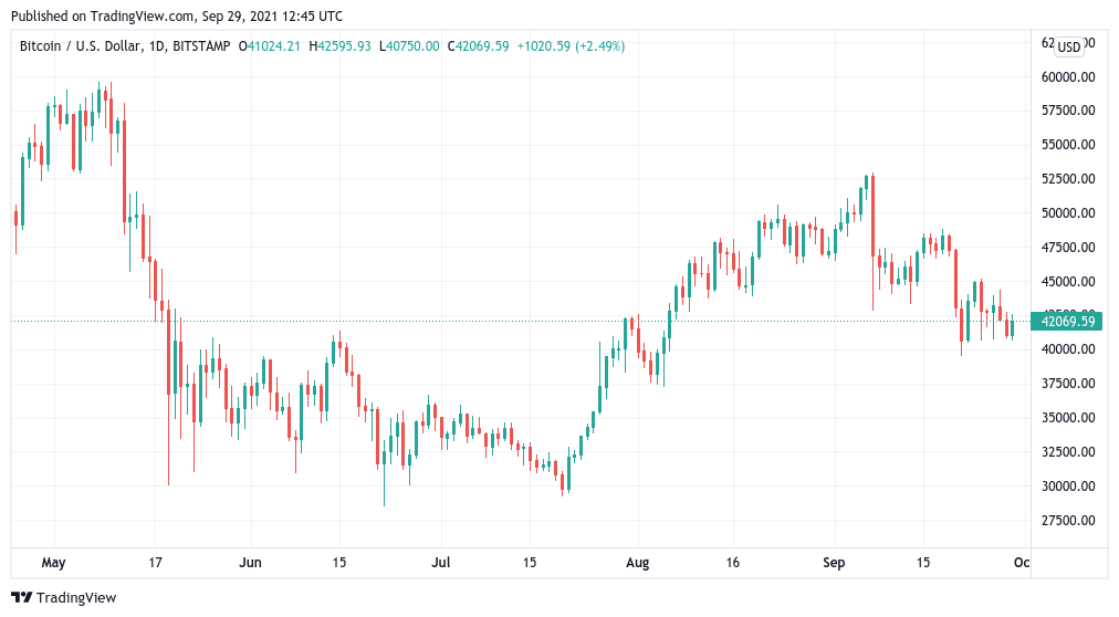 'Cuộc biểu tình FOMO' của Bitcoin đã quá hạn lâu có thể thấy giá BTC đạt mức cao nhất 200 nghìn đô la - Bobby Lee - Tin Tức Bitcoin 2024