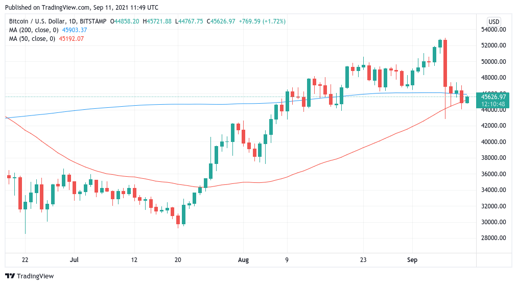 Dưới đây là các mức giá BTC để xem khi $ 38K nổi lên như đường bò trên cát - Tin Tức Bitcoin - Cập Nhật Tin Tức Coin Mới Nhất 24/7 2025 Dưới đây là các mức giá BTC để xem khi $ 38K nổi lên như đường bò trên cát - Tin Tức Bitcoin - Cập Nhật Tin Tức Coin Mới Nhất 24/7 2025