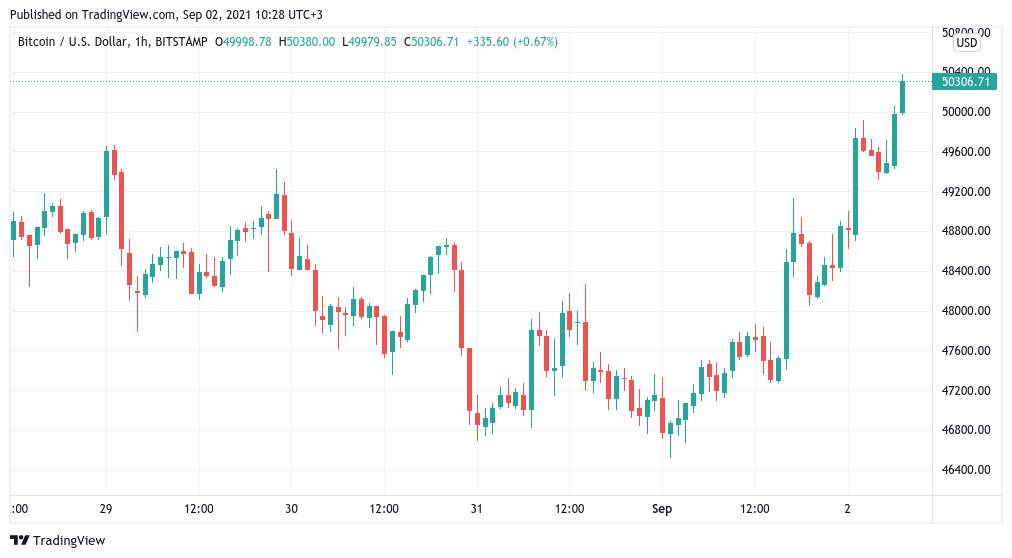 Giá BTC quay trở lại mức 50 nghìn đô la khi gấu Bitcoin mất 450 triệu đô la khi thanh lý hàng ngày - Tin Tức Bitcoin - Cập Nhật Tin Tức Coin Mới Nhất 24/7 2025 Giá BTC quay trở lại mức 50 nghìn đô la khi gấu Bitcoin mất 450 triệu đô la khi thanh lý hàng ngày - Tin Tức Bitcoin - Cập Nhật Tin Tức Coin Mới Nhất 24/7 2025