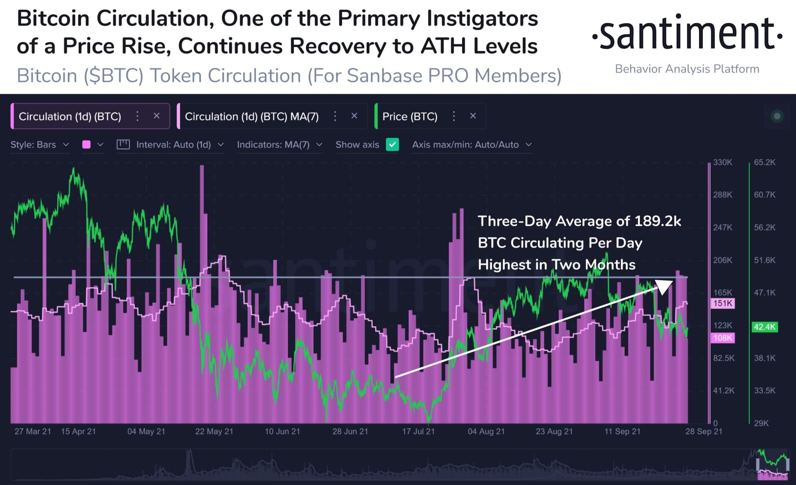 bitcoin-giá-đang-ổn định-sau-một-tháng-biến-động-dự-đoán-giao dịch-khối lượng-tăng-vào-tháng mười1