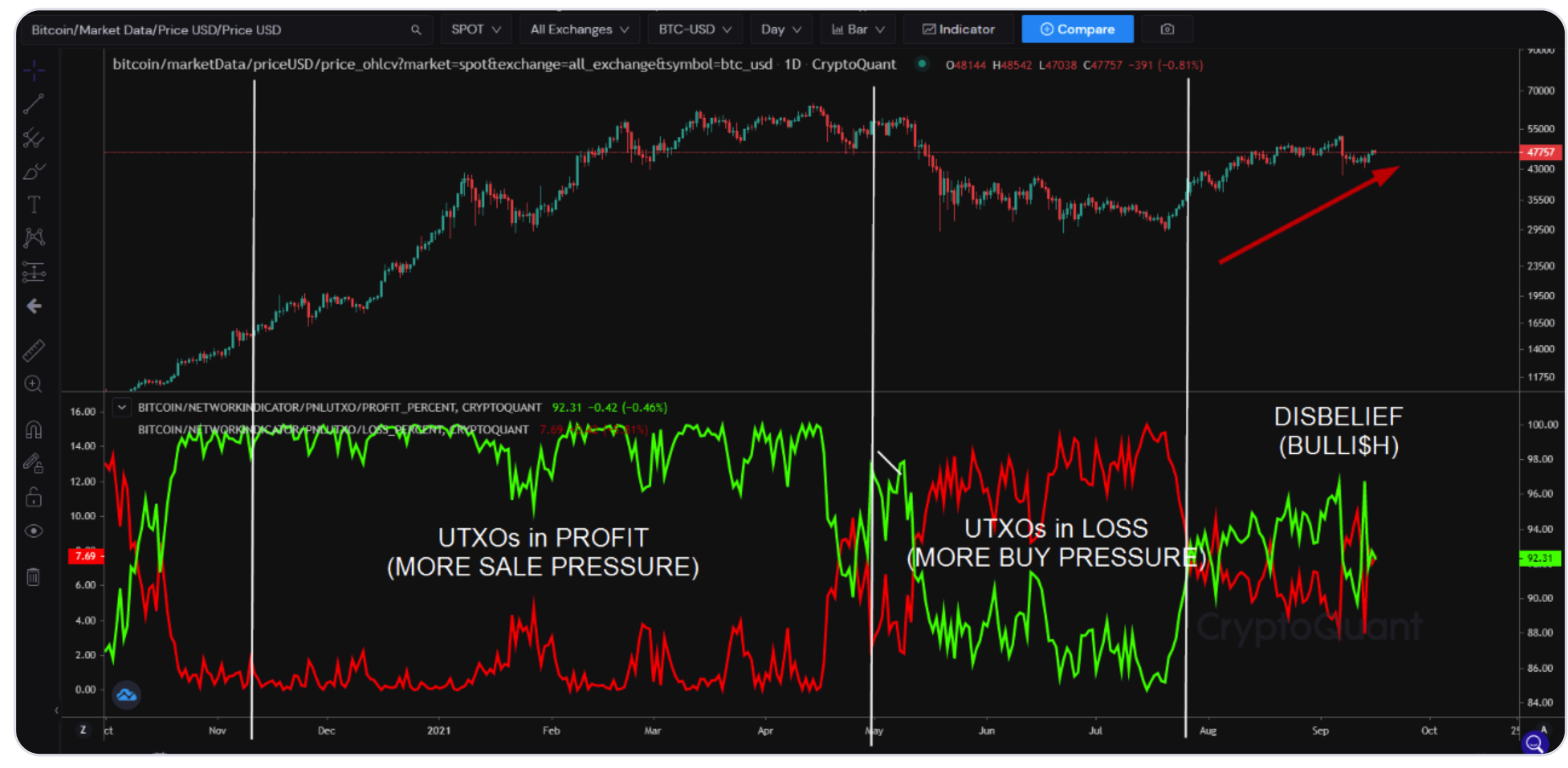 Giá Bitcoin giảm, El Salvador đã giảm xuống mức thấp Vậy chúng ta nên tích lũy những đồng tiền nào? - Tin Tức Bitcoin - Cập Nhật Tin Tức Coin Mới Nhất 24/7 2025 bitcoin-price-drops-el-salvador-buy-the-dip-so-that-coin-nên-chúng ta tích lũy