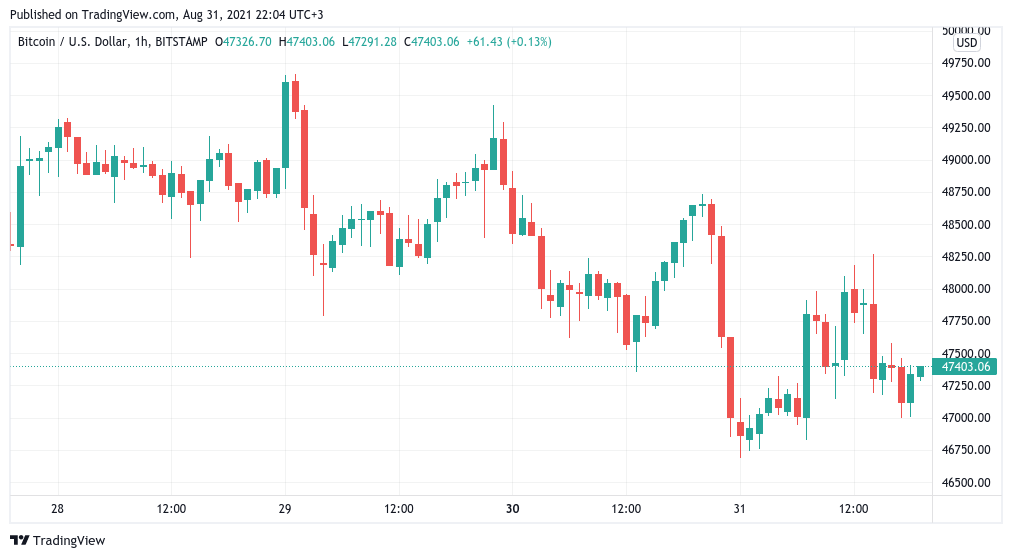 Giá Bitcoin quay đầu kiểm tra các mức hỗ trợ thấp hơn khi 50 nghìn đô la vẫn nằm ngoài tầm với - Tin Tức Bitcoin - Cập Nhật Tin Tức Coin Mới Nhất 24/7 2025 Giá Bitcoin quay đầu kiểm tra các mức hỗ trợ thấp hơn khi 50 nghìn đô la vẫn nằm ngoài tầm với - Tin Tức Bitcoin - Cập Nhật Tin Tức Coin Mới Nhất 24/7 2025