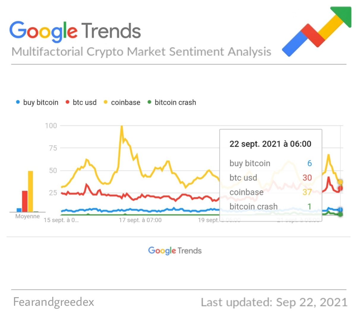 bitcoin-giá-phục hồi-nhưng-nhà đầu tư-không-sẵn-sàng-dài2