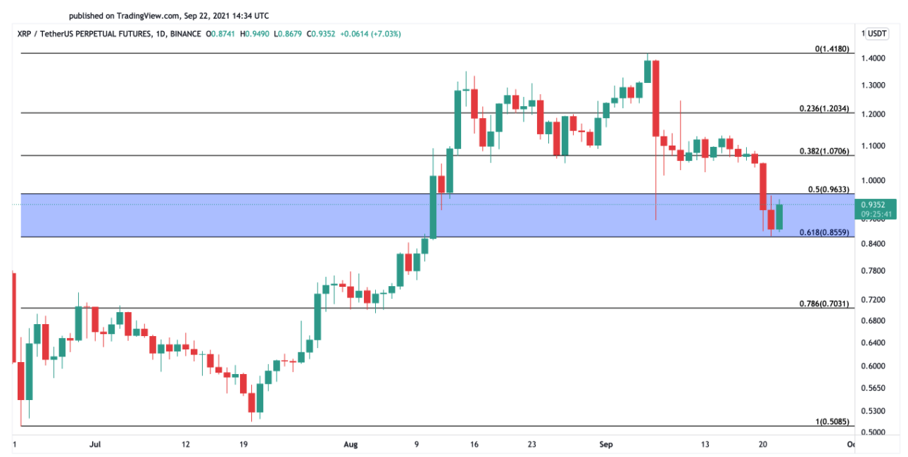 giây-đã-tuyên-bố-rằng-họ-không-phản đối-ripple-chuyển-động-để-niêm-phong-nhất-định-phần-của-phản đối1