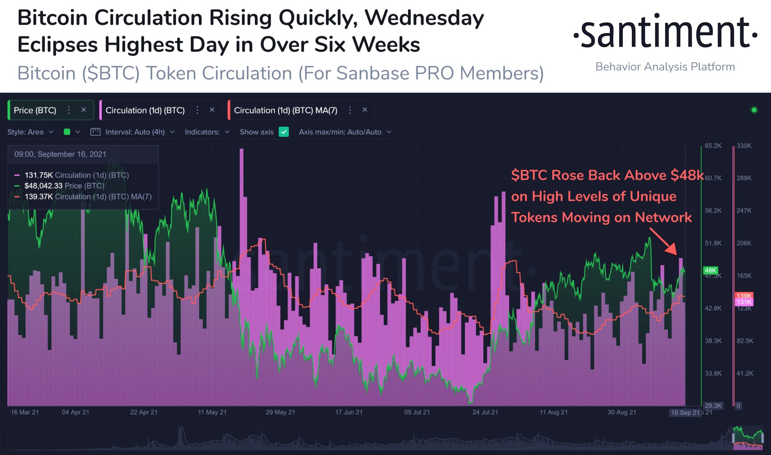 bitcoin-giá-giảm-dưới-48000-như-tín hiệu mua quá ngắn hạn-xuất hiện