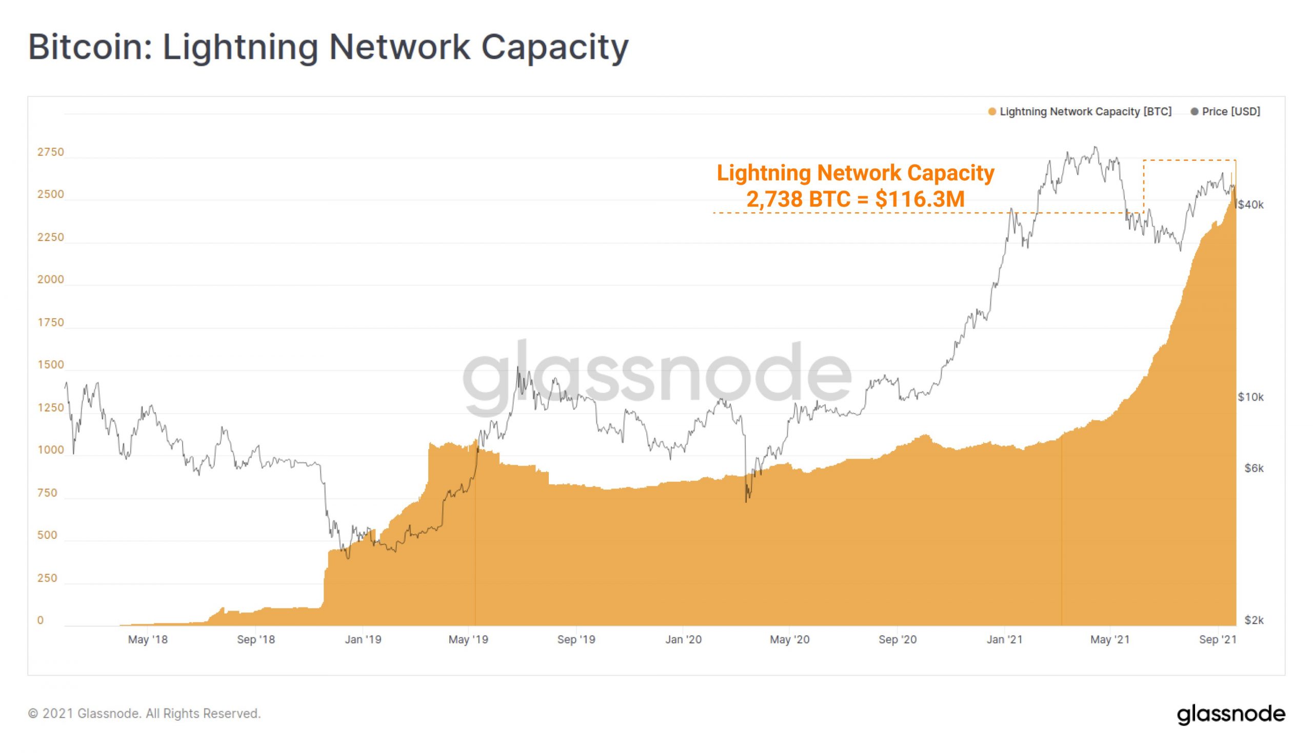 bitcoin-giá-tăng-đến-trong-ngày-cao-44000-sau-khi-ăn-quyết-định-để-lãi-suất-không thay đổi2