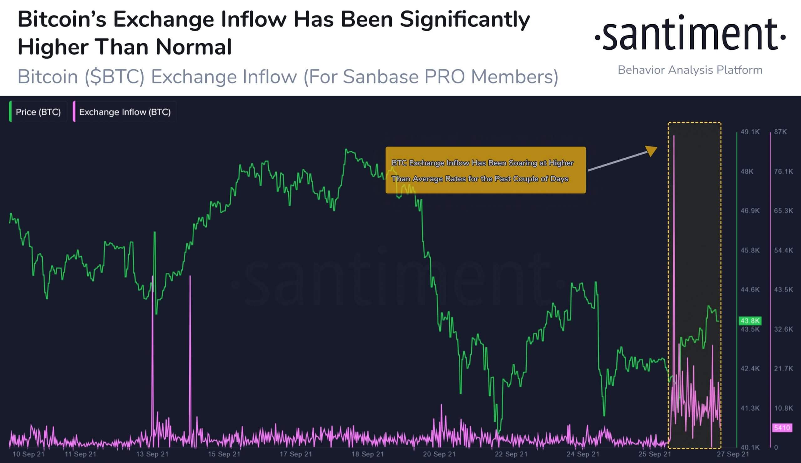 bitcoin-price-and-other-cryptocurrencies-was-low-today