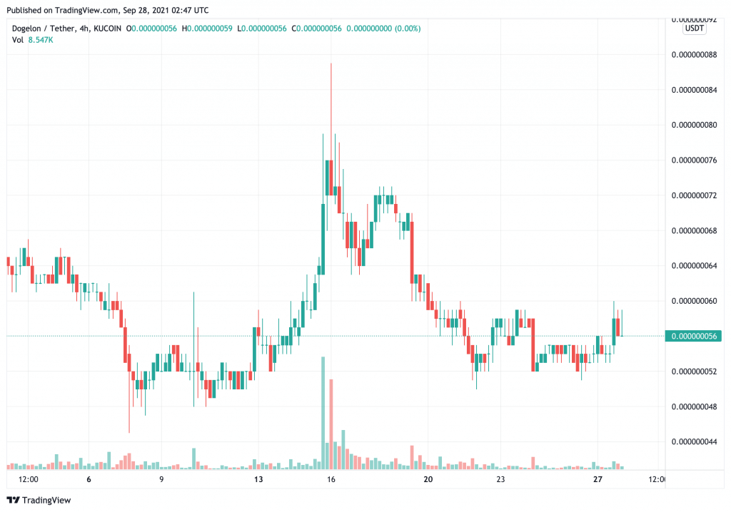 Liệu thị trường có tiếp tục bơm các meme-coin như Dogecoin, SHIB, ELON, SMI trở lại? - Tin Tức Bitcoin - Cập Nhật Tin Tức Coin Mới Nhất 24/7 2025 will-the-market-continue-to-pump-meme-coins-like-dogecoin-shib-elon-smi-back-to-life