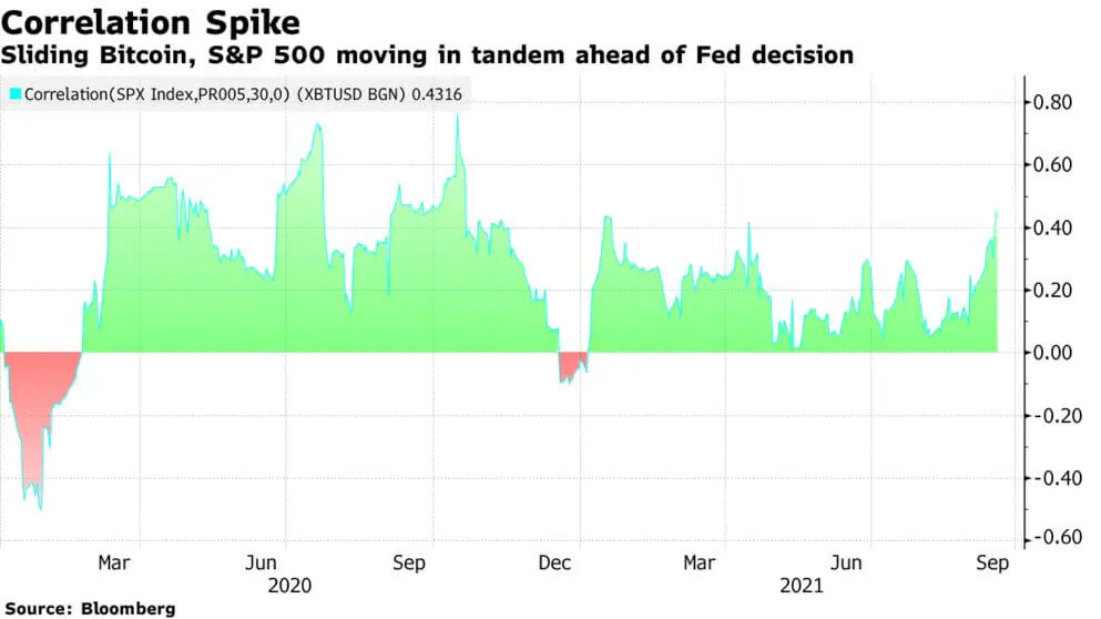 the-main-reason-for-the-blow-made-to-the-bitcoin-price-and-global-crypto-market-today