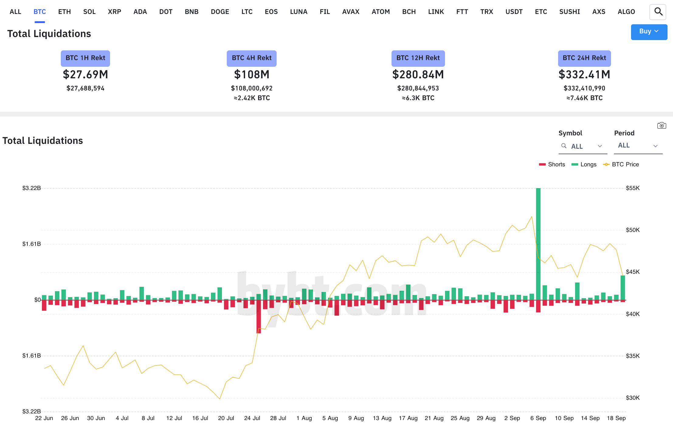 the-main-reason-for-the-blow-made-to-the-bitcoin-price-and-global-crypto-market-today