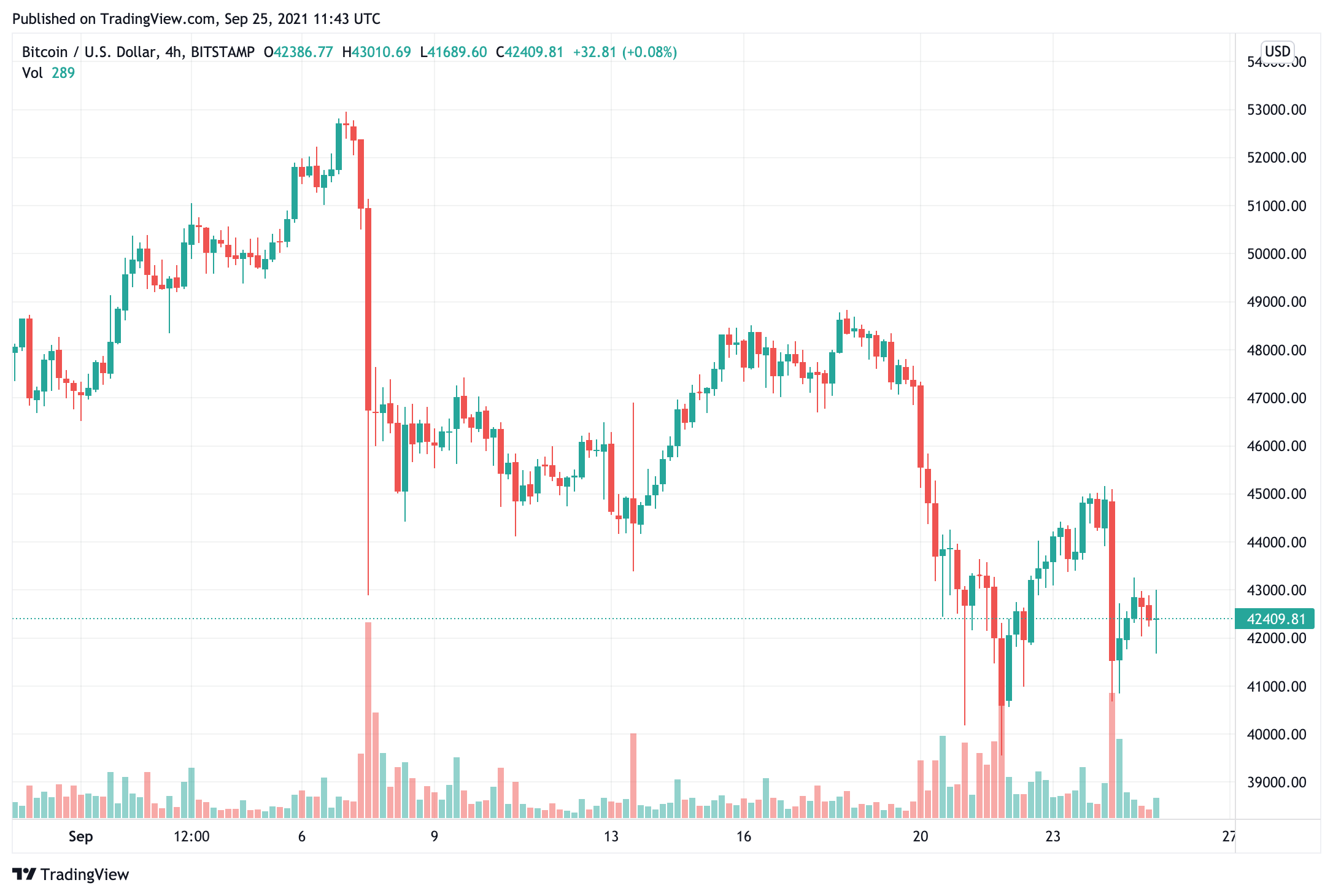 a-real-reason-for-the-new-china-crypto-ban-bitcoin-price-and-eth-will-merge-now