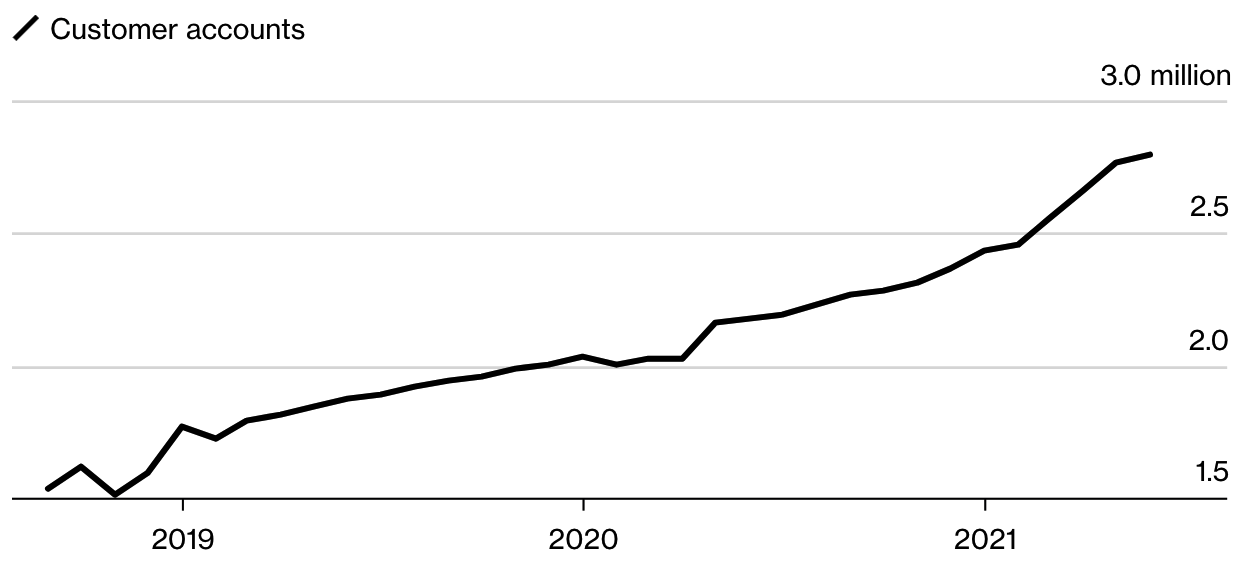 Nhiều nhà đầu tư Nhật Bản đang chuyển sang sử dụng tiền điện tử trong những năm gần đây1