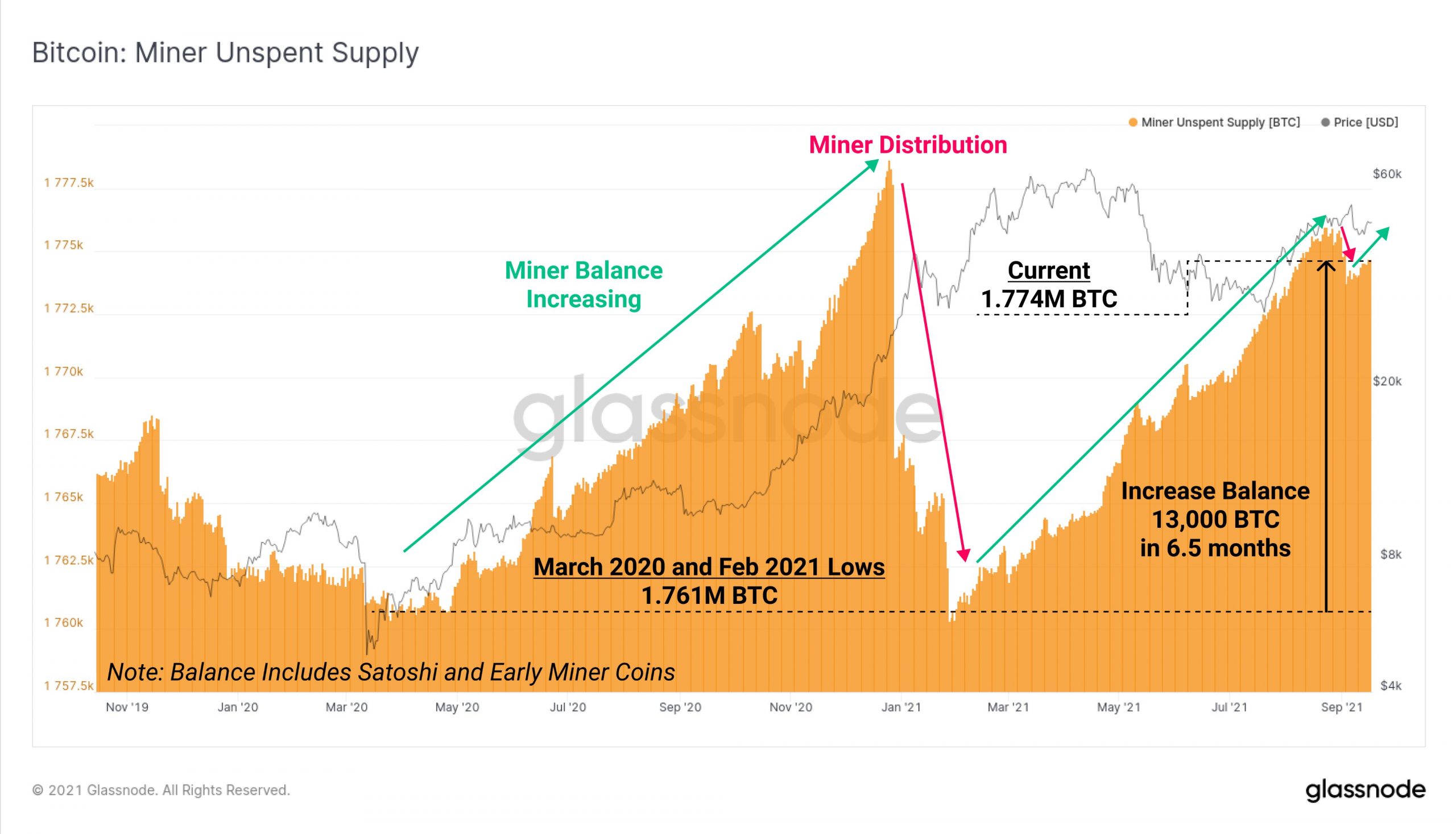 Sự phục hồi của giá Bitcoin đang đối mặt với mức kháng cự mạnh gần 48.000 đô la, những con gấu đang hoạt động ở mức cao hơn - Tin Tức Bitcoin - Cập Nhật Tin Tức Coin Mới Nhất 24/7 2025 bitcoin-giá-phục hồi-đang đối mặt-khó khăn-kháng cự-gần 48000-gấu-đang-hoạt-động-ở-cấp độ cao hơn