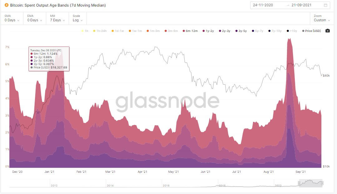 trừ khi-bitcoin-giá-hướng-tới-36000-cá voi-sẽ-vẫn-tích-lũy1