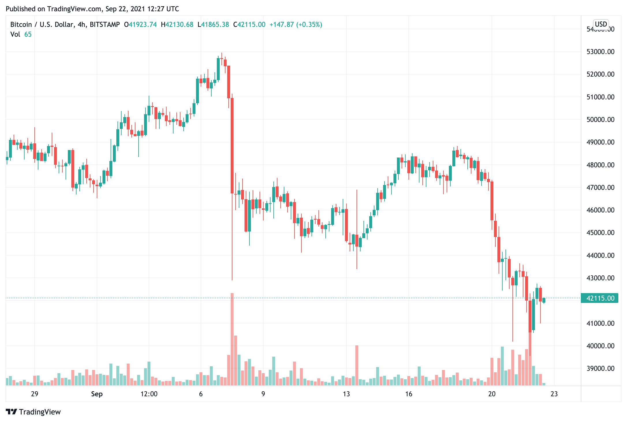 trừ khi-bitcoin-giá-hướng-tới-36000-cá voi-sẽ-vẫn-tích-lũy