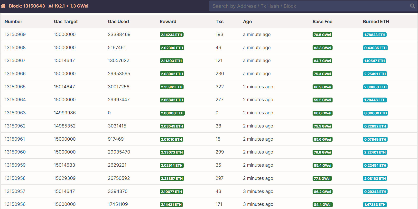 Hơn nửa tỷ đô la Ethereum (ETH) trị giá hơn nửa tỷ đô la hiện đã bị đốt cháy - Tin Tức Bitcoin - Cập Nhật Tin Tức Coin Mới Nhất 24/7 2024