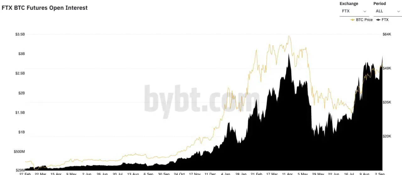 FTX Token đạt kỷ lục mới tăng 50% cho đến nay vào tháng 9 - Điều gì khiến giá FTT cao hơn? - Tin Tức Bitcoin - Cập Nhật Tin Tức Coin Mới Nhất 24/7 2026
