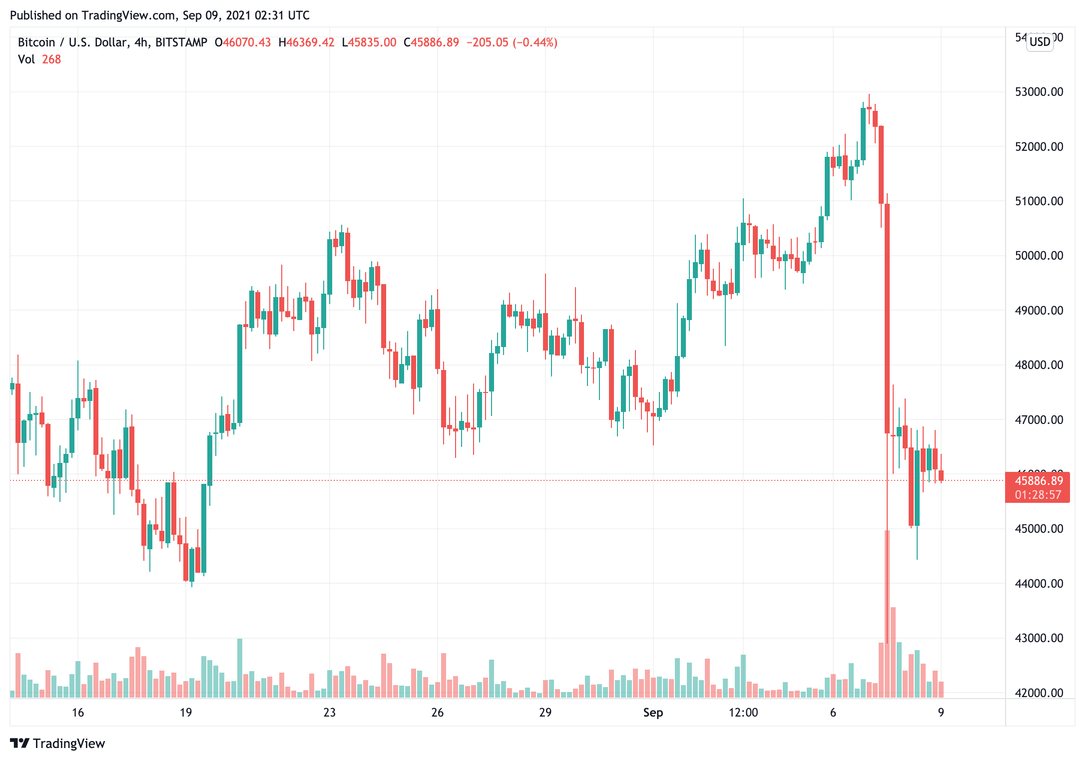 Các nhà phân tích kỳ vọng tâm lý sẽ trở nên bình thường hơn vào tháng 9 khi giá Bitcoin củng cố - Tin Tức Bitcoin - Cập Nhật Tin Tức Coin Mới Nhất 24/7 2026 các nhà phân tích-mong đợi-tình cảm-trở nên-bình thường hơn-cho-tháng chín-như-bitcoin-giá-hợp nhất