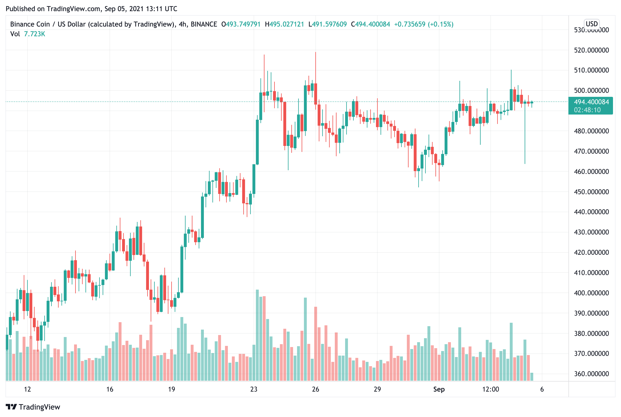 binance-đã-loại bỏ-một số-dịch-vụ-in-singapore-do-quy-định-giám sát