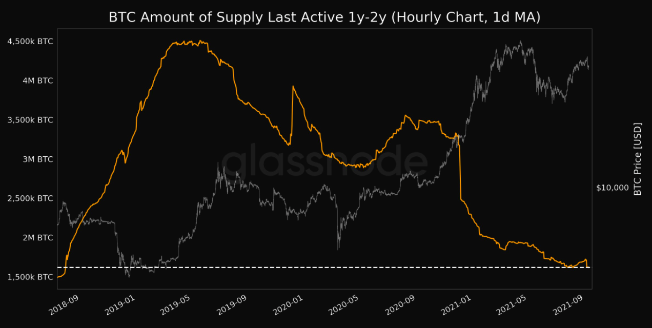 bitcoin-price-action-có thể-đang-đấu-tranh-nhưng-một-nhà-phân-tích-đang-hy-vọng-cho-một-bên-bán-thanh khoản-khủng hoảng