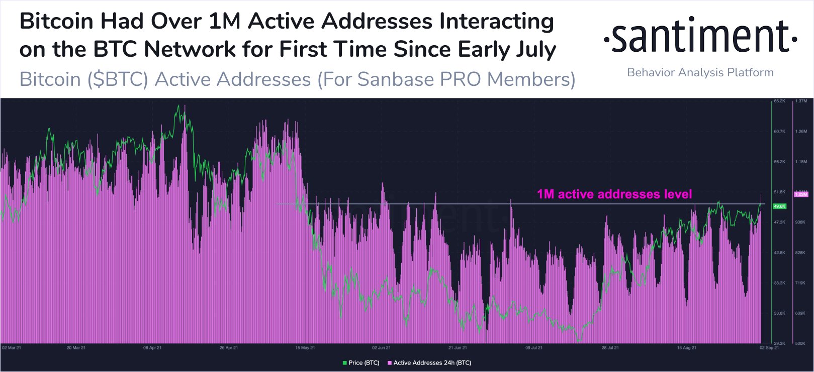 bitcoin-price-tap-tap-50000-but-failed-to-hold1