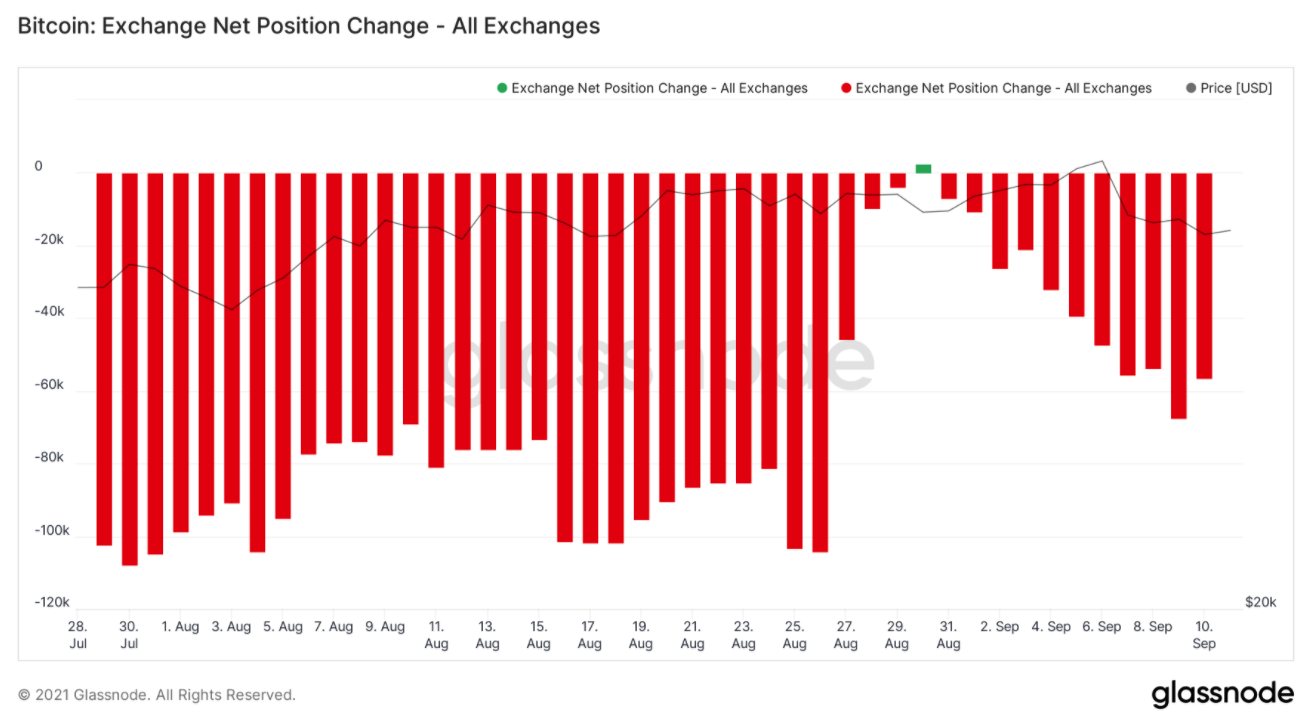 bitcoin-giá-tiếp tục-giảm-nhưng-các nhà đầu tư-tăng giá-tiếp tục tăng