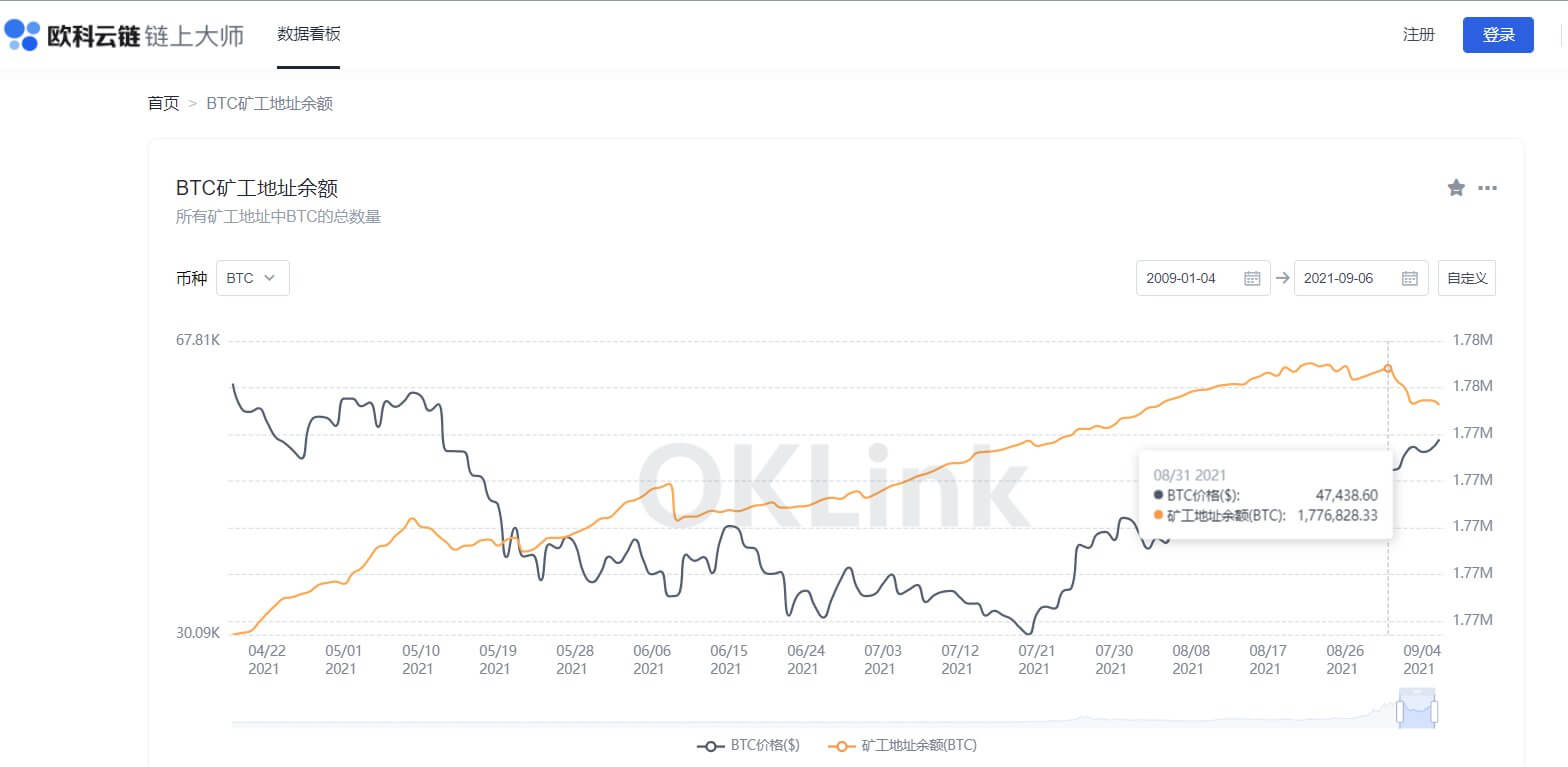 Giá Bitcoin không giữ được 50.000 đô la, giảm 16% xuống dưới 44.000 đô la - Tin Tức Bitcoin - Cập Nhật Tin Tức Coin Mới Nhất 24/7 2025 bitcoin-price-could-jump-to-58000-or-lặn-to-44000-watch-50000-as-a-very-well-lành-thử nghiệm lại