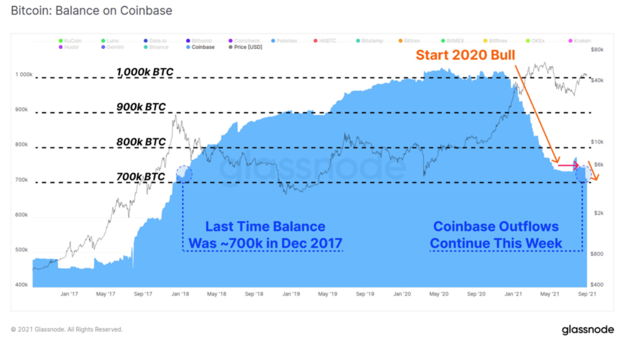 Giá Bitcoin không thể phá vỡ rào cản tâm lý quan trọng 50.000 đô la, ETH có thể sẵn sàng với mức 4.000 đô la - Tin Tức Bitcoin - Cập Nhật Tin Tức Coin Mới Nhất 24/7 2025 bitcoin-giá-thất bại-phá vỡ-quan trọng-50000-rào cản tâm lý-eth-có thể-sẵn sàng cho-4000