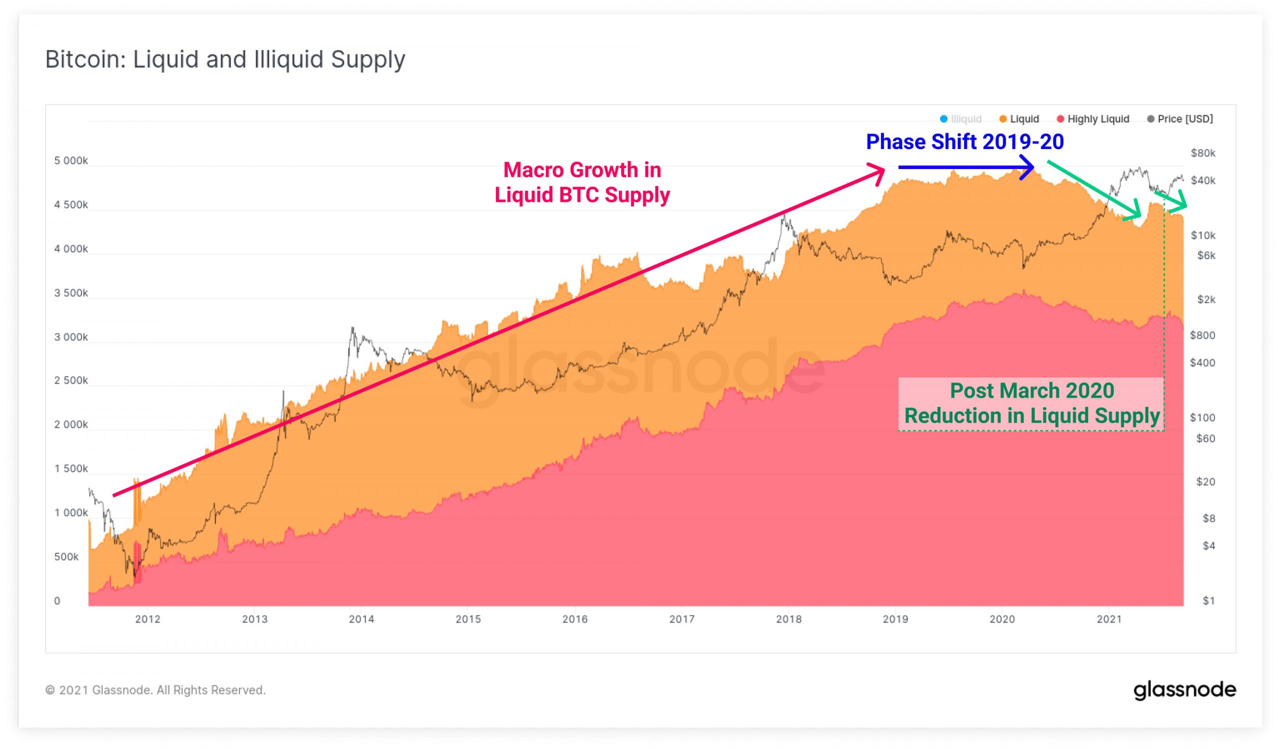 Giá bitcoin giảm do thiếu động lực tăng giá đã tạo ra mức thấp mới gần $ 44,000 - Tin Tức Bitcoin - Cập Nhật Tin Tức Coin Mới Nhất 24/7 2025 bitcoin-giá-giảm-khi-thiếu-đà-tăng-lực-châm ngòi-mức thấp mới-gần-44000