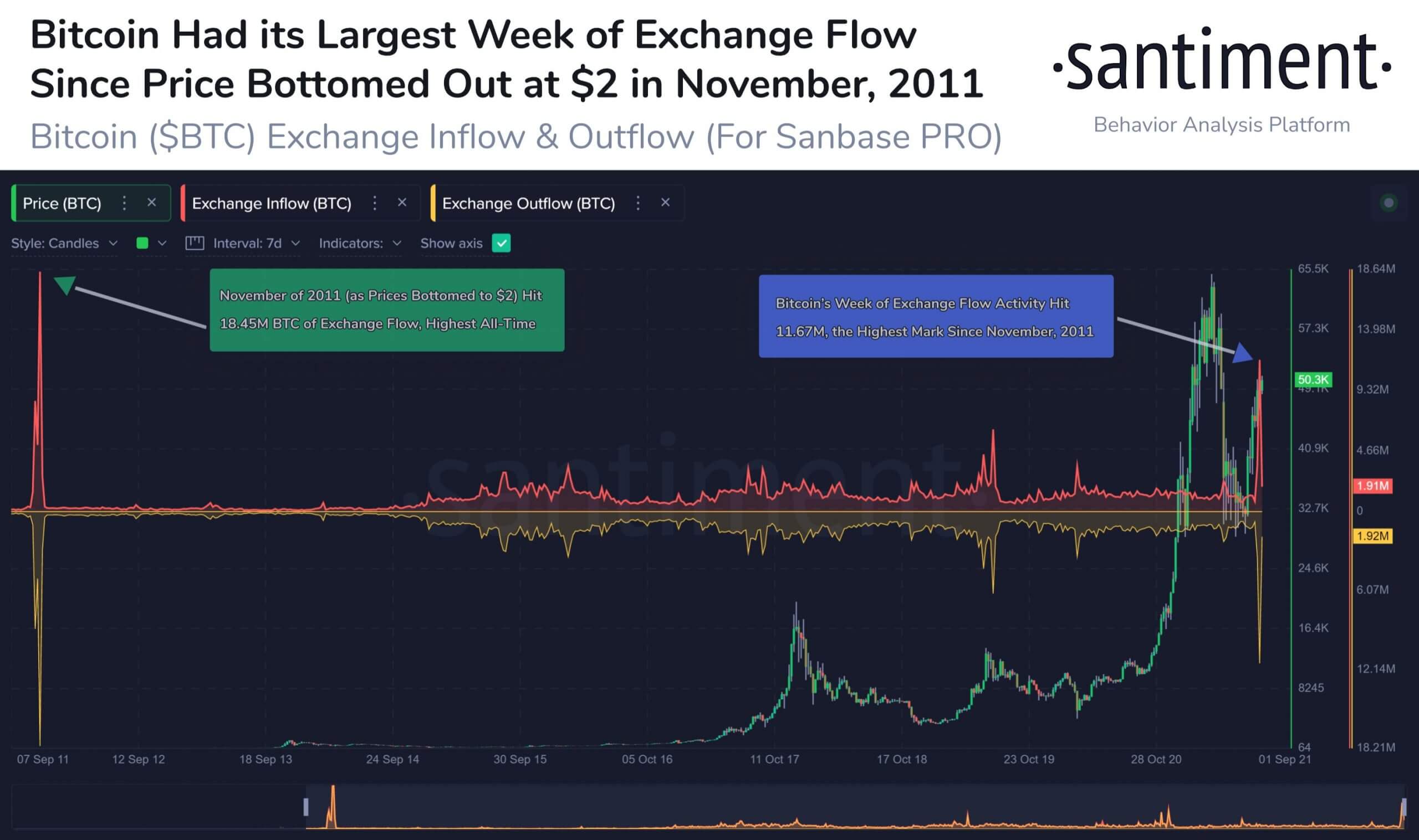 bitcoin-giá-đã-tăng-trên 50000-cố-giữ-ổn-định-sau-bị-mắc-cho-tuần qua1