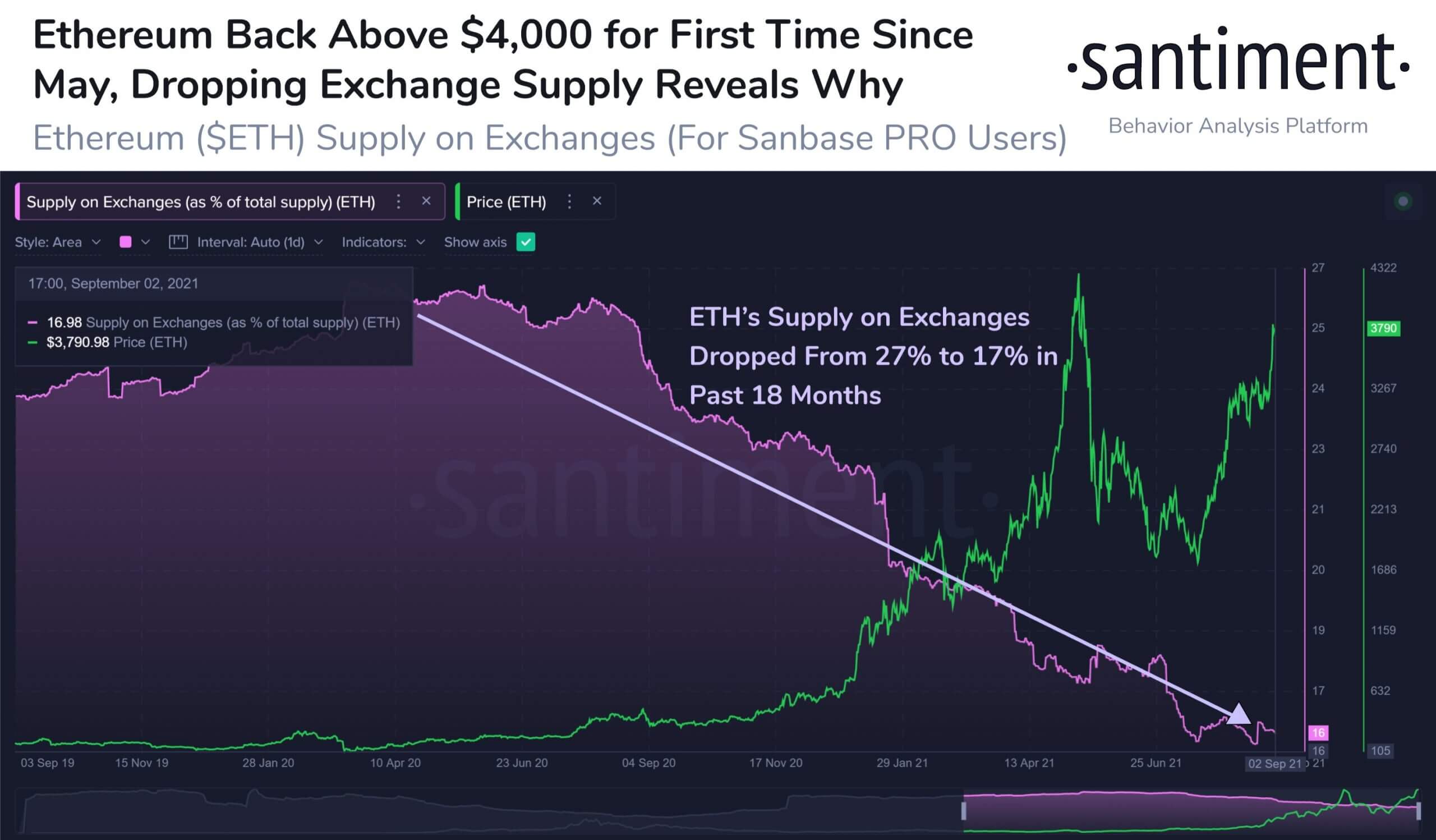 Giá Bitcoin đạt 50.000 đô la và ETH đạt gần 4.000 đô la khi khẩu vị rủi ro nóng lên - Tin Tức Bitcoin - Cập Nhật Tin Tức Coin Mới Nhất 24/7 2025 bitcoin-price-hit-50000-and-eth-near-4000-as-rủi ro-thèm ăn-nóng lên