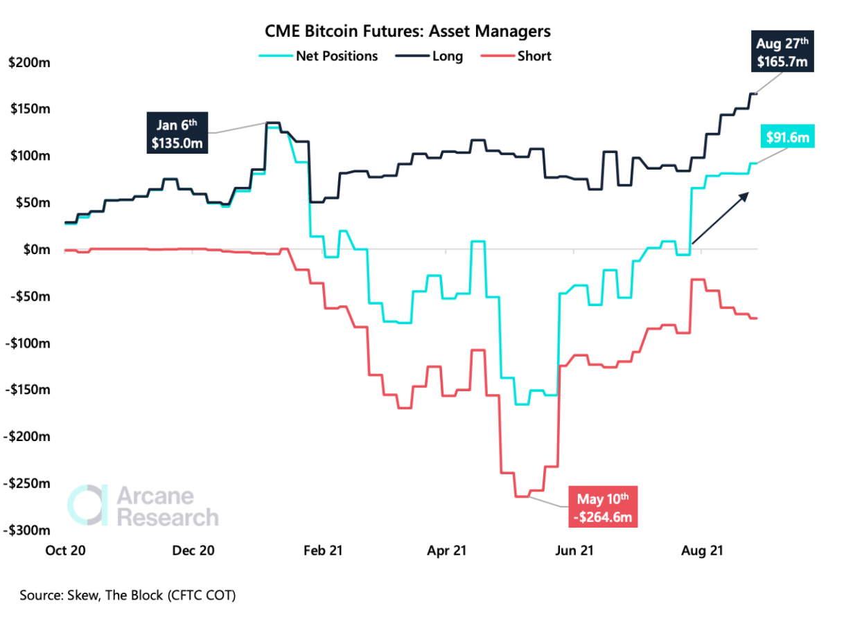 Giá Bitcoin đang vượt qua 50.000 đô la vì cá voi đã tích lũy BTC - Tin Tức Bitcoin - Cập Nhật Tin Tức Coin Mới Nhất 24/7 2025 bitcoin-price-is-break-through-50000-as-whales-have-being-Tích lũy-btc