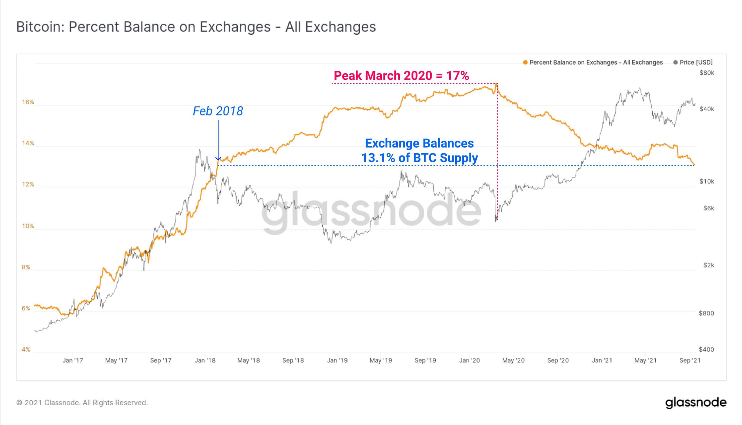 Giá Bitcoin đang trong chế độ phục hồi khi Chỉ số Sợ hãi & Tham lam bước vào vùng sợ hãi - Tin Tức Bitcoin - Cập Nhật Tin Tức Coin Mới Nhất 24/7 2025 bitcoin-price-is-in-recovery-mode-as-the-sợ-tham-lam-index-enter-the-Fear-zone1
