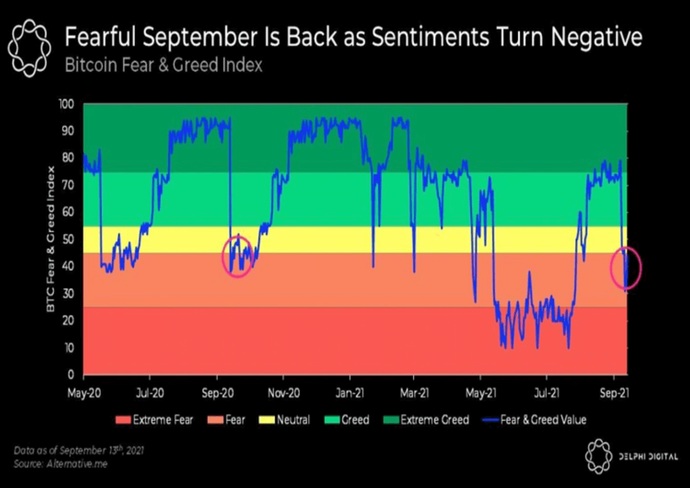 Giá Bitcoin đang trong chế độ phục hồi khi Chỉ số Sợ hãi & Tham lam bước vào vùng sợ hãi - Tin Tức Bitcoin - Cập Nhật Tin Tức Coin Mới Nhất 24/7 2025 bitcoin-price-is-in-recovery-mode-as-the-sợ-tham-lam-index-xâm nhập vào vùng sợ hãi
