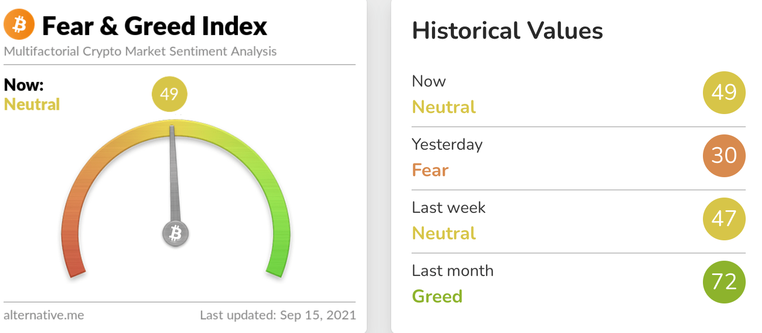 Giá Bitcoin đang trong chế độ phục hồi khi Chỉ số Sợ hãi & Tham lam bước vào vùng sợ hãi - Tin Tức Bitcoin - Cập Nhật Tin Tức Coin Mới Nhất 24/7 2025 bitcoin-price-is-in-recovery-mode-as-the-sợ-tham-lam-index-enter-the-Fear-zone2