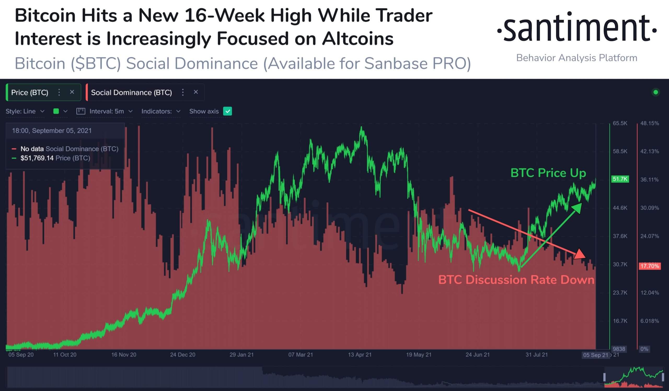 bitcoin-giá-đang-nhích-gần-52000-đây-có-thể-lý-do-tại sao